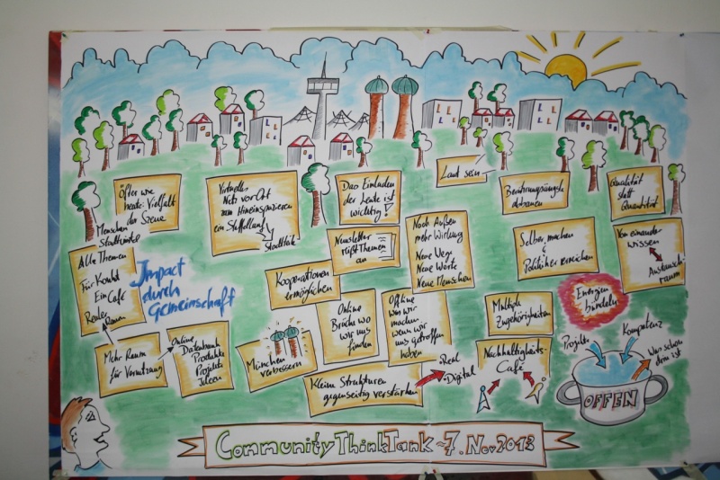 Datei:Thinktank Community 1 07.11.13 Ergebnis.jpeg